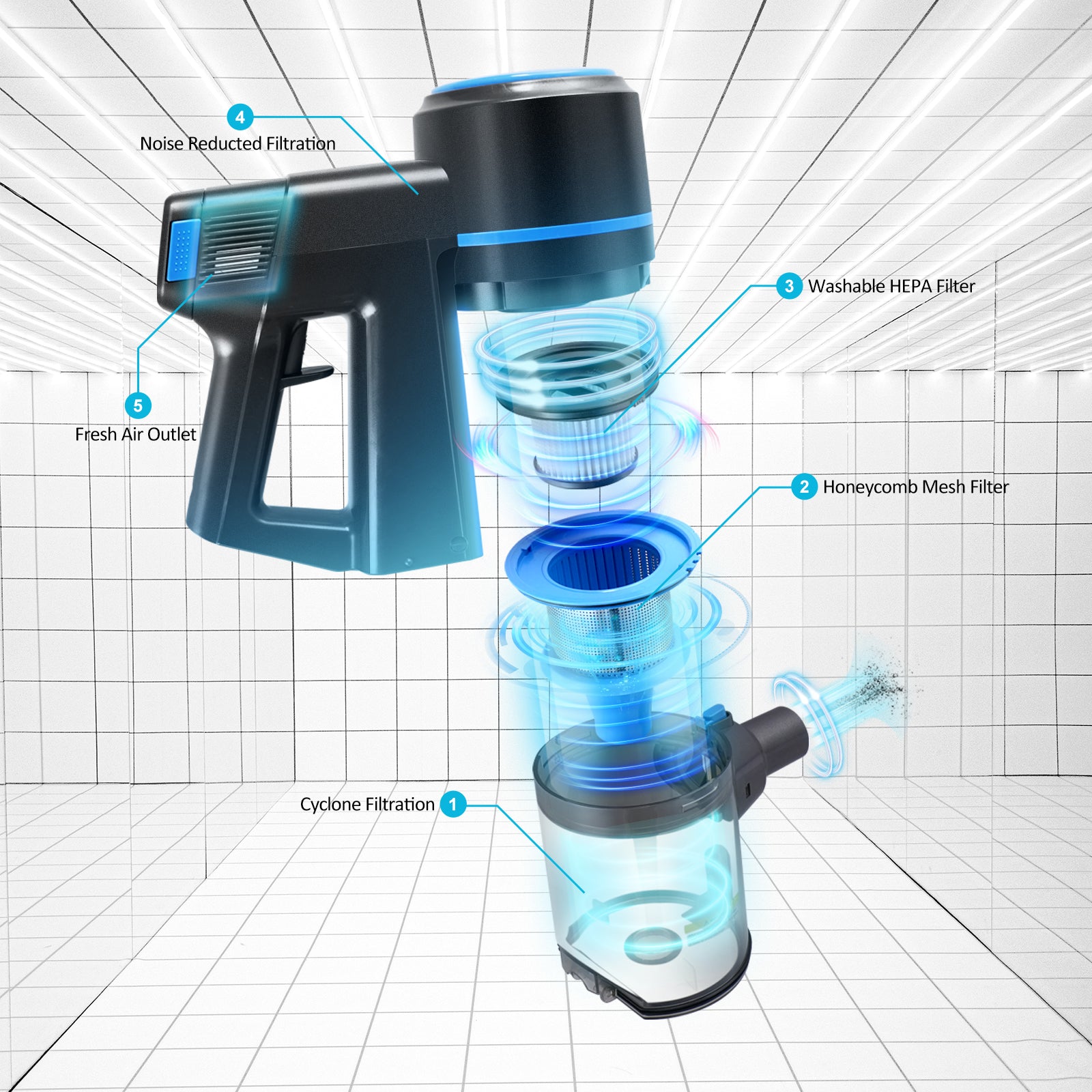 Intercleaner 1905 AC Corded Stick Vacuum Cleaner